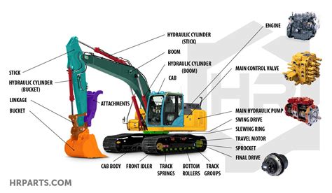 mini digger operator|mini excavator diagram.